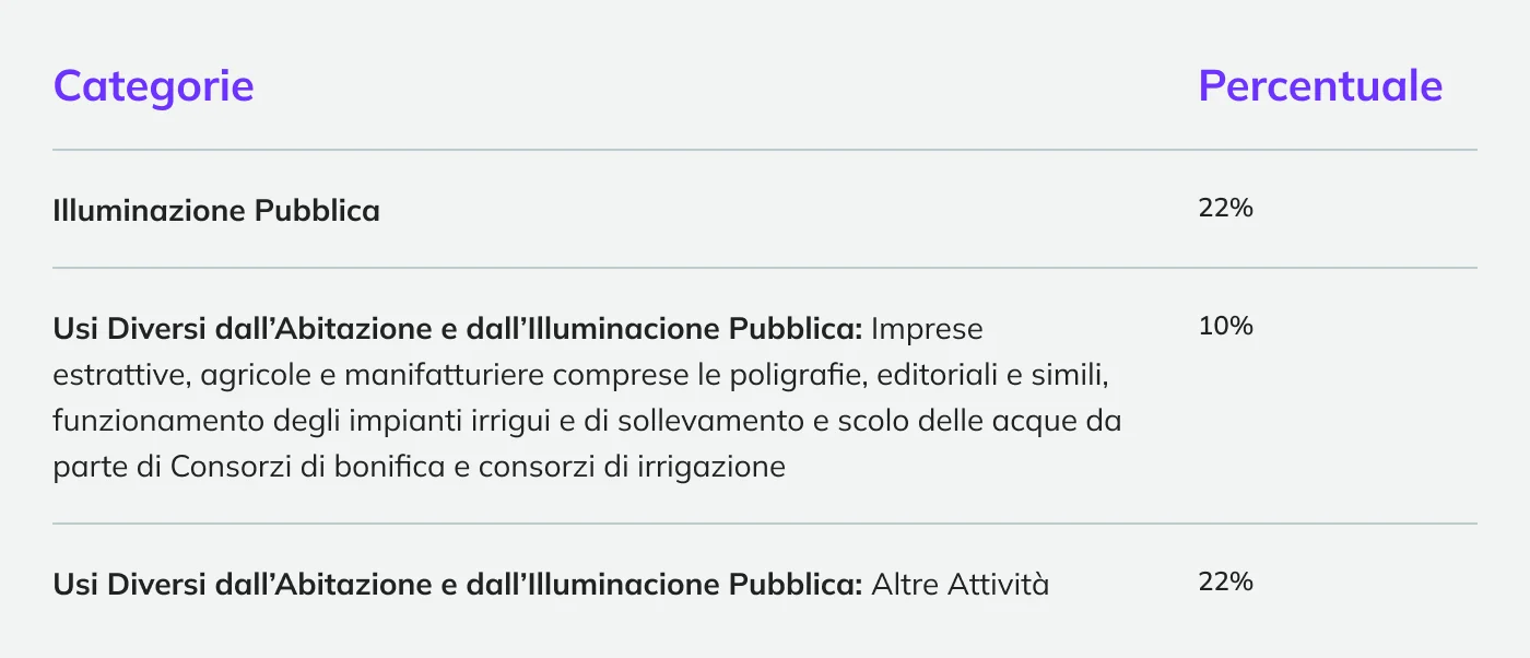 Altri usi IVA