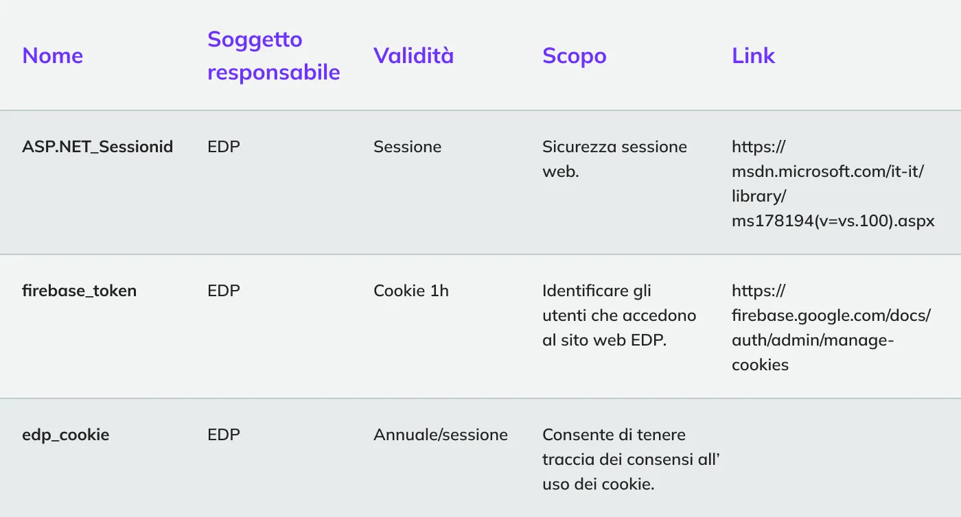 cookie tecnici
